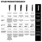 GHD Mini Styler Straightener - HauptSacheShop