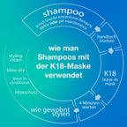 K18 HAIR Molecular Repair Hair Oil 30 ML - HauptSacheShop